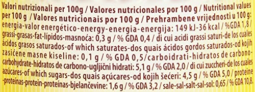 Voedingswaarde-informatie per 100g